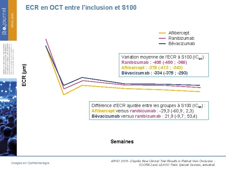 ECR en OCT entre l’inclusion et S 100 ECR (µm) Aflibercept Ranibizumab Bévacizumab Variation