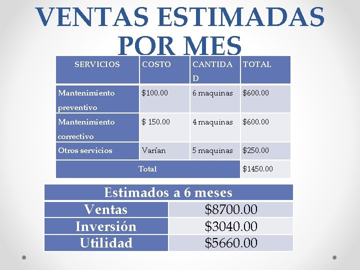 VENTAS ESTIMADAS POR MES SERVICIOS COSTO CANTIDA TOTAL D Mantenimiento $100. 00 6 maquinas