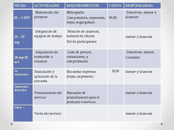 FECHA ACTIVIDADES REQUERIMIENTOS Bibliografía 01 – 3 SEP Elaboración del proyecto 21 – 25