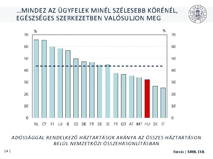 …MINDEZ AZ ÜGYFELEK MINÉL SZÉLESEBB KÖRÉNÉL, EGÉSZSÉGES SZERKEZETBEN VALÓSULJON MEG ADÓSSÁGGAL RENDELKEZŐ HÁZTARTÁSOK ARÁNYA