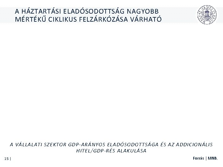 A HÁZTARTÁSI ELADÓSODOTTSÁG NAGYOBB MÉRTÉKŰ CIKLIKUS FELZÁRKÓZÁSA VÁRHATÓ A VÁLLALATI SZEKTOR GDP-ARÁNYOS ELADÓSODOTTSÁGA ÉS