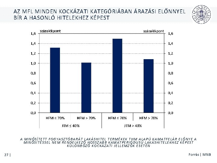 AZ MFL MINDEN KOCKÁZATI KATEGÓRIÁBAN ÁRAZÁSI ELŐNNYEL BÍR A HASONLÓ HITELEKHEZ KÉPEST A MINŐSÍTETT