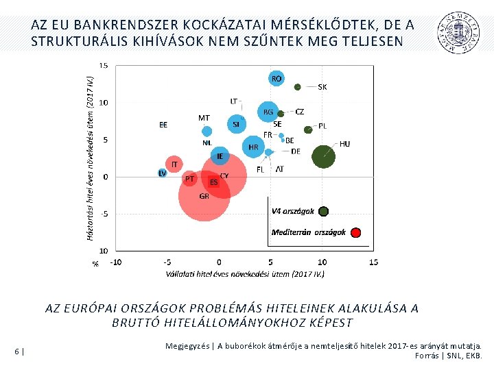 AZ EU BANKRENDSZER KOCKÁZATAI MÉRSÉKLŐDTEK, DE A STRUKTURÁLIS KIHÍVÁSOK NEM SZŰNTEK MEG TELJESEN AZ