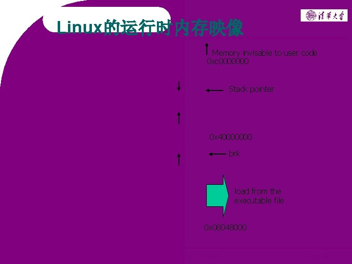 Linux的运行时内存映像 Memory invisable to user code 0 xc 0000000 Stack pointer 0 x 40000000