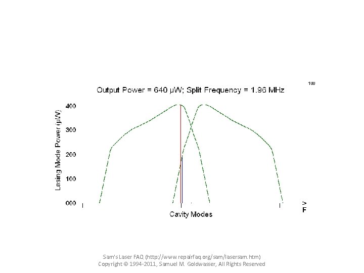 Sam's Laser FAQ (http: //www. repairfaq. org/sam/lasersam. htm) Copyright © 1994 -2011, Samuel M.