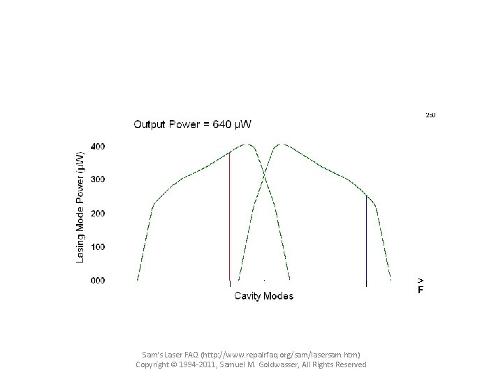 Sam's Laser FAQ (http: //www. repairfaq. org/sam/lasersam. htm) Copyright © 1994 -2011, Samuel M.