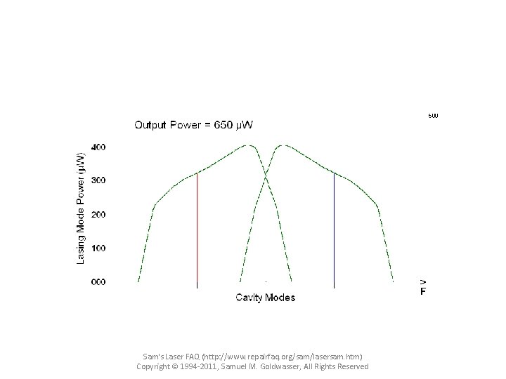 Sam's Laser FAQ (http: //www. repairfaq. org/sam/lasersam. htm) Copyright © 1994 -2011, Samuel M.