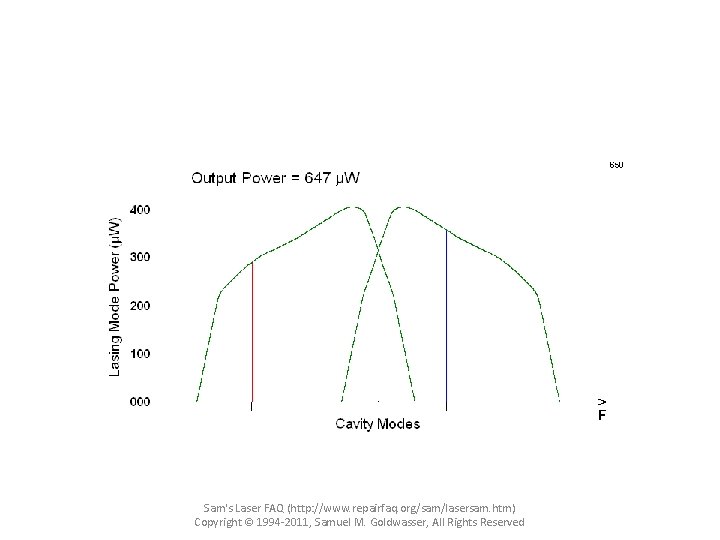 Sam's Laser FAQ (http: //www. repairfaq. org/sam/lasersam. htm) Copyright © 1994 -2011, Samuel M.