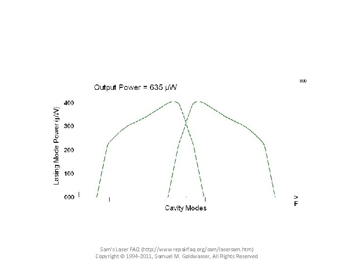 Sam's Laser FAQ (http: //www. repairfaq. org/sam/lasersam. htm) Copyright © 1994 -2011, Samuel M.