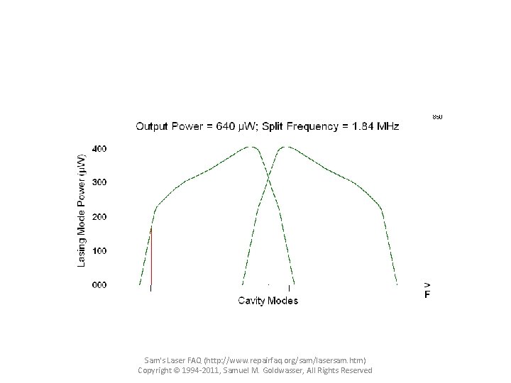 Sam's Laser FAQ (http: //www. repairfaq. org/sam/lasersam. htm) Copyright © 1994 -2011, Samuel M.