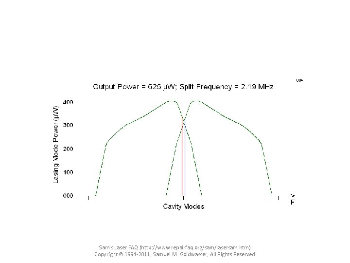 Sam's Laser FAQ (http: //www. repairfaq. org/sam/lasersam. htm) Copyright © 1994 -2011, Samuel M.