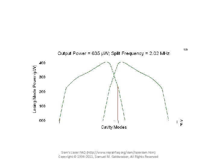 Sam's Laser FAQ (http: //www. repairfaq. org/sam/lasersam. htm) Copyright © 1994 -2011, Samuel M.