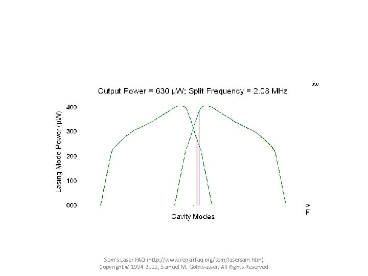 Sam's Laser FAQ (http: //www. repairfaq. org/sam/lasersam. htm) Copyright © 1994 -2011, Samuel M.
