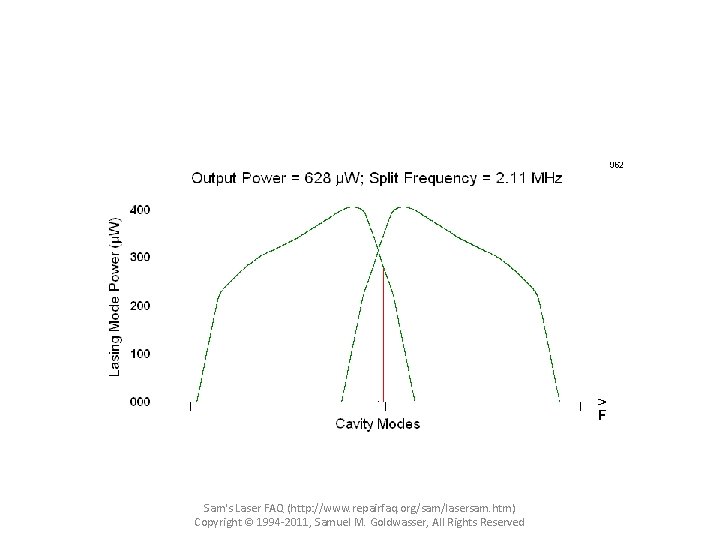 Sam's Laser FAQ (http: //www. repairfaq. org/sam/lasersam. htm) Copyright © 1994 -2011, Samuel M.