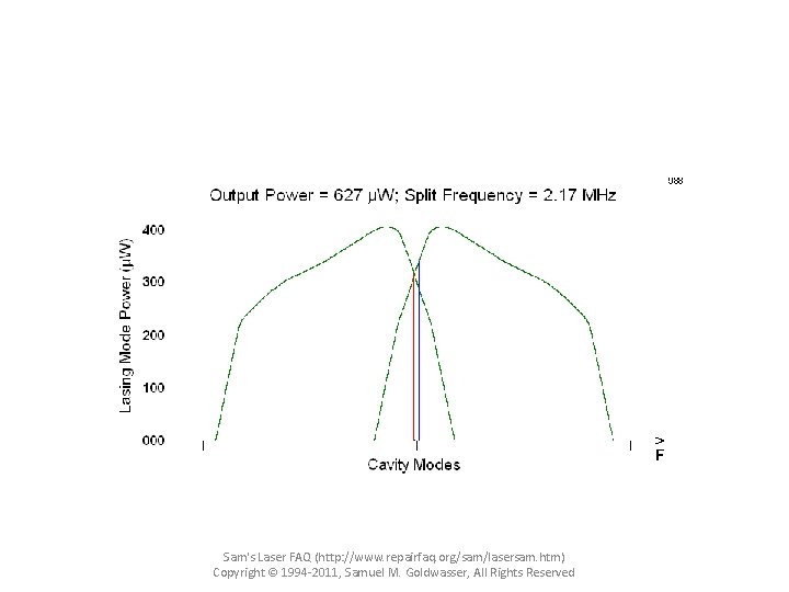 Sam's Laser FAQ (http: //www. repairfaq. org/sam/lasersam. htm) Copyright © 1994 -2011, Samuel M.