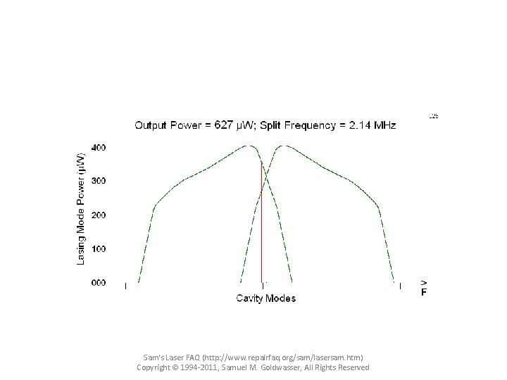 Sam's Laser FAQ (http: //www. repairfaq. org/sam/lasersam. htm) Copyright © 1994 -2011, Samuel M.
