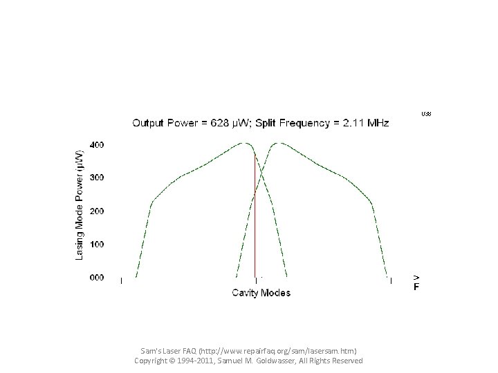 Sam's Laser FAQ (http: //www. repairfaq. org/sam/lasersam. htm) Copyright © 1994 -2011, Samuel M.