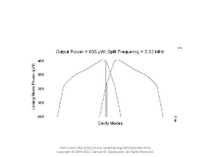 Sam's Laser FAQ (http: //www. repairfaq. org/sam/lasersam. htm) Copyright © 1994 -2011, Samuel M.