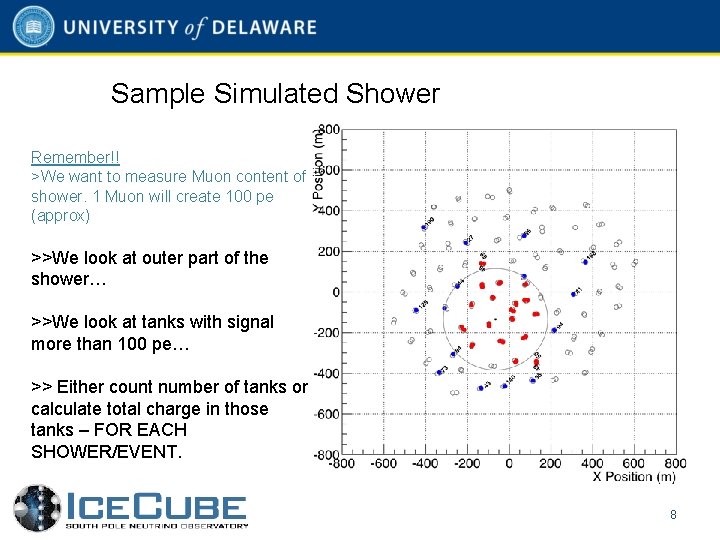Sample Simulated Shower Remember!! >We want to measure Muon content of shower. 1 Muon