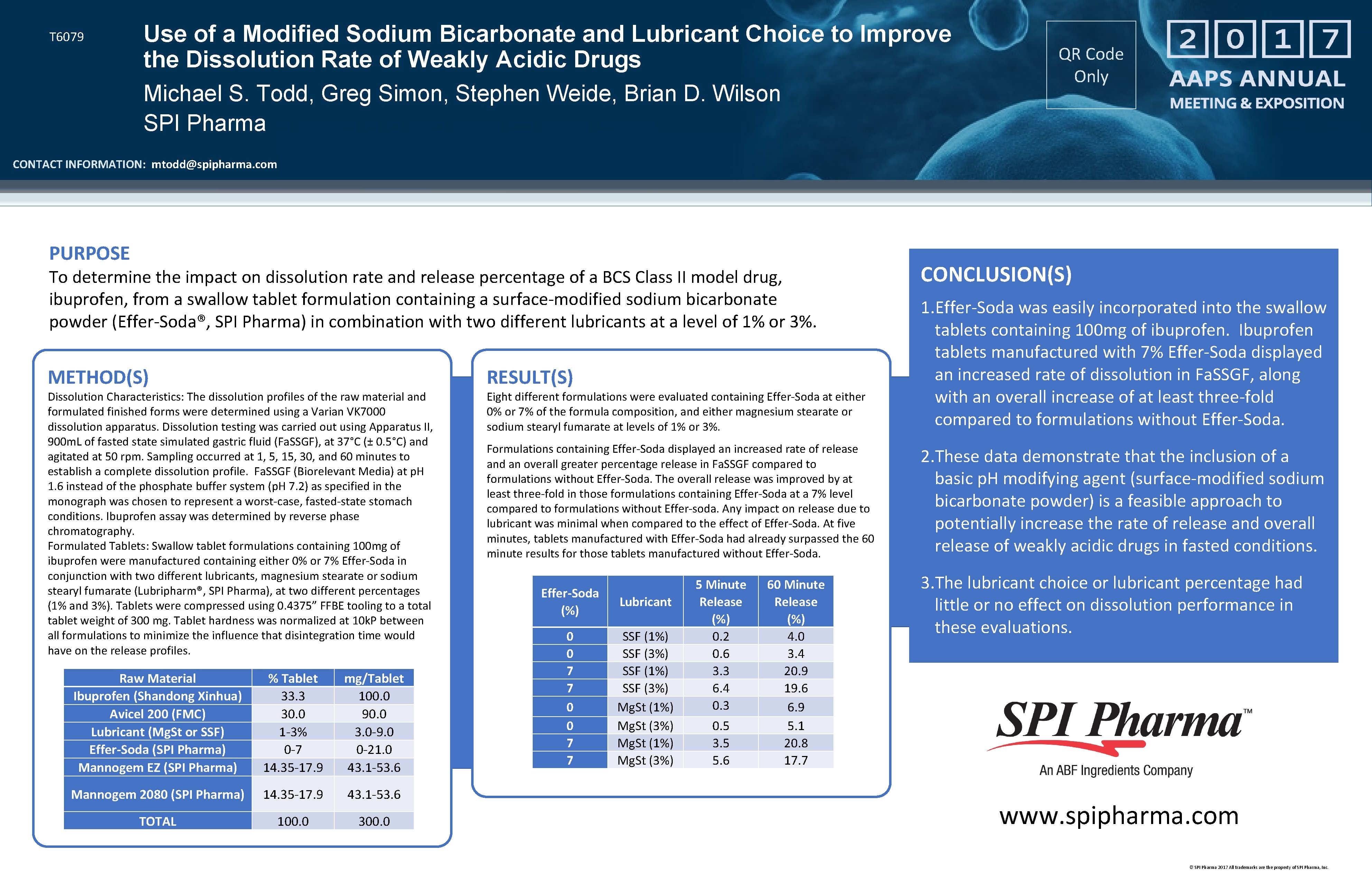 T 6079 Use of a Modified Sodium Bicarbonate and Lubricant Choice to Improve the