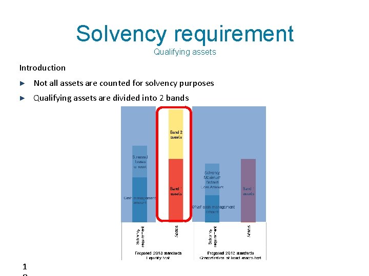 Solvency requirement Qualifying assets Introduction ► Not all assets are counted for solvency purposes