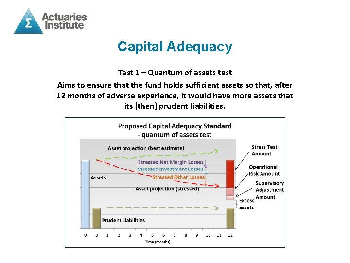 Capital Adequacy Test 1 – Quantum of assets test Aims to ensure that the