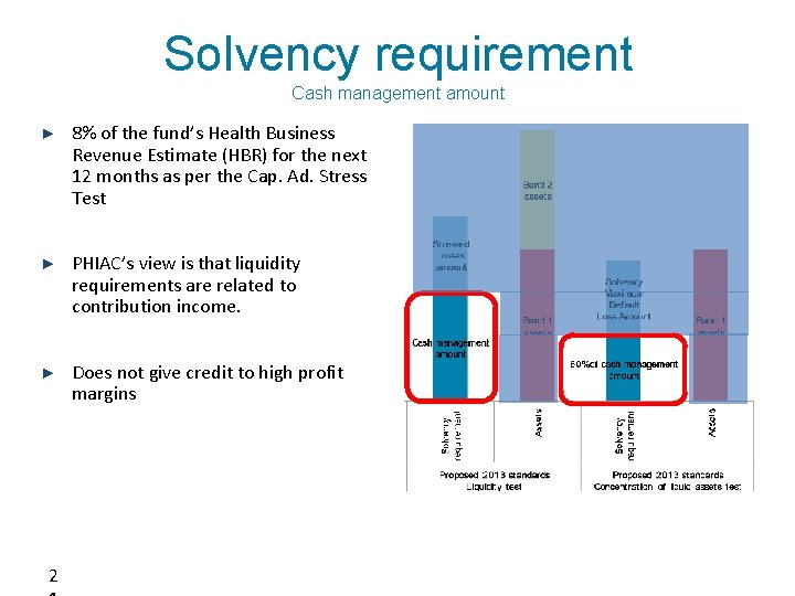 Solvency requirement Cash management amount ► 8% of the fund’s Health Business Revenue Estimate