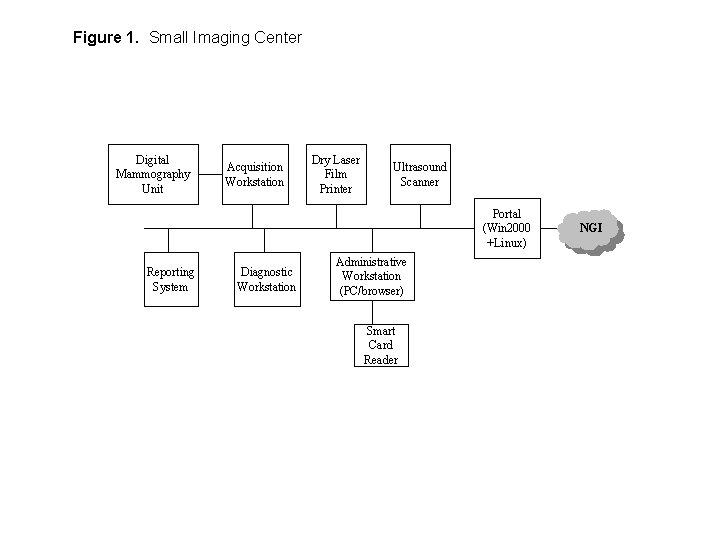 Figure 1. Small Imaging Center Digital Mammography Unit Acquisition Workstation Dry Laser Film Printer