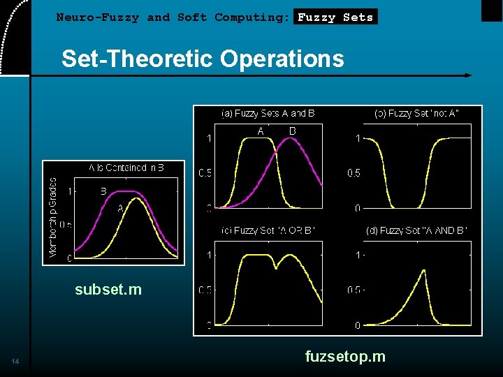 Neuro-Fuzzy and Soft Computing: Fuzzy Sets Set-Theoretic Operations subset. m 14 fuzsetop. m 