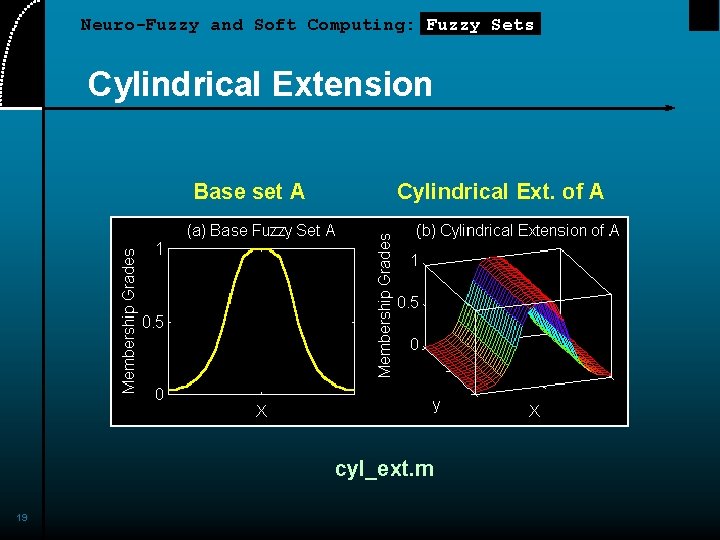 Neuro-Fuzzy and Soft Computing: Fuzzy Sets Cylindrical Extension Base set A Cylindrical Ext. of