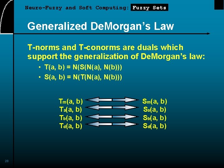 Neuro-Fuzzy and Soft Computing: Fuzzy Sets Generalized De. Morgan’s Law T-norms and T-conorms are