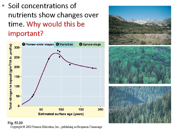  • Soil concentrations of nutrients show changes over time. Why would this be