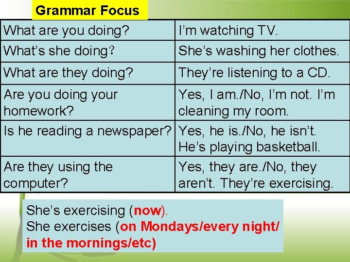 Grammar Focus What are you doing? I’m watching TV. What’s she doing？ She’s washing