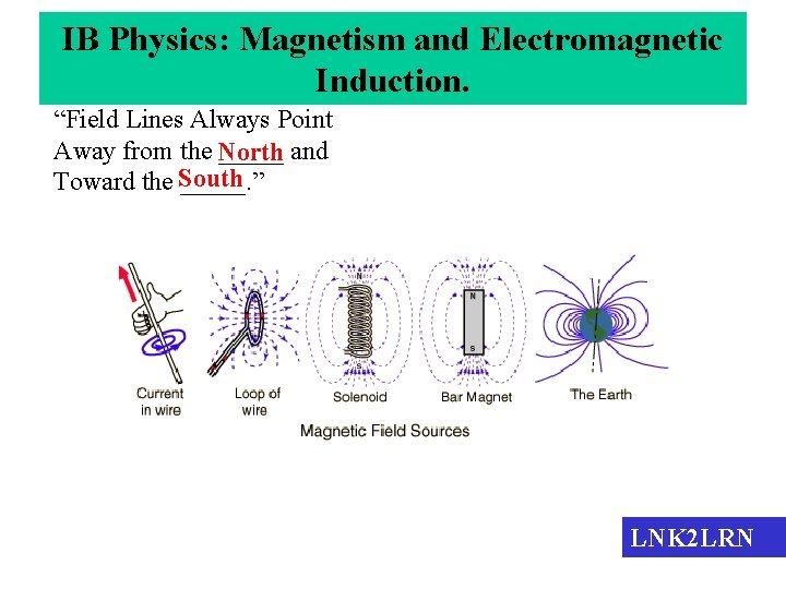 IB Physics: Magnetism and Electromagnetic Induction. “Field Lines Always Point Away from the North