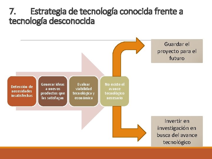 7. Estrategia de tecnología conocida frente a tecnología desconocida Guardar el proyecto para el