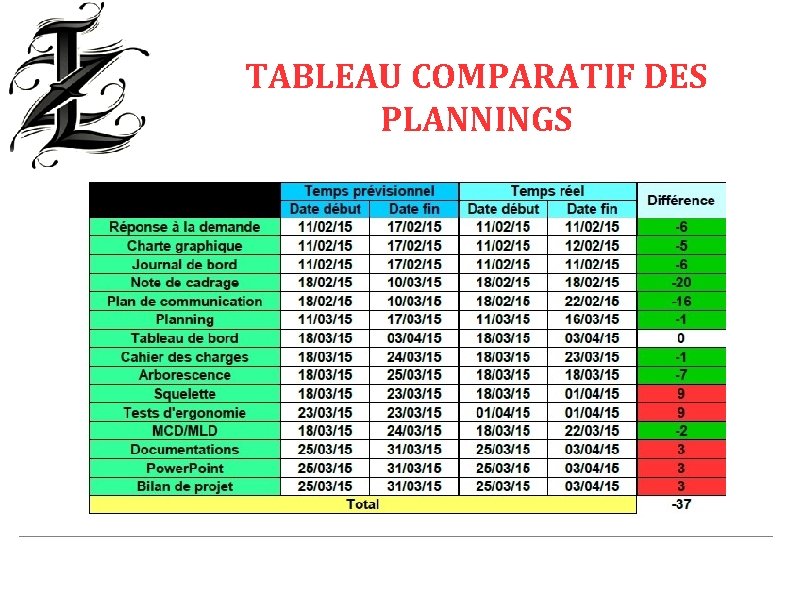 TABLEAU COMPARATIF DES PLANNINGS 