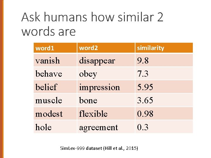 Ask humans how similar 2 words are word 1 word 2 similarity vanish behave