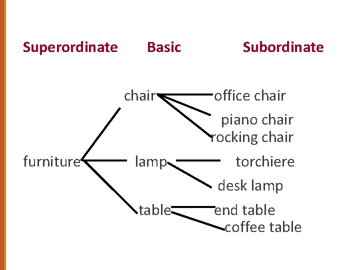 Superordinate Basic chair Subordinate office chair piano chair rocking chair furniture lamp torchiere desk