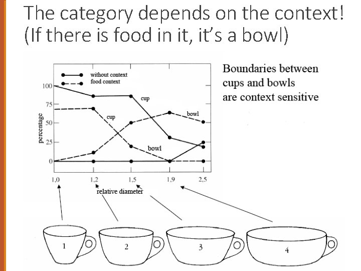 The category depends on the context! (If there is food in it, it’s a