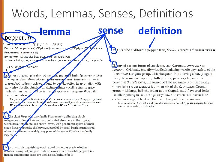 Words, Lemmas, Senses, Definitions lemma sense definition 