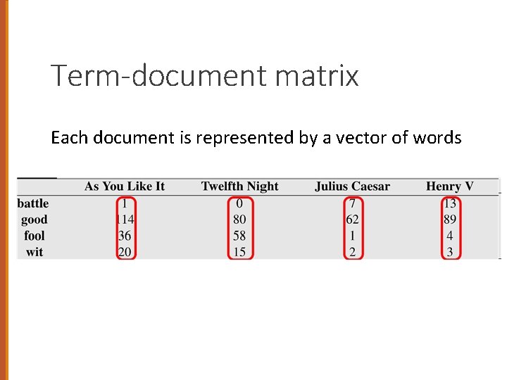 Term-document matrix Each document is represented by a vector of words 
