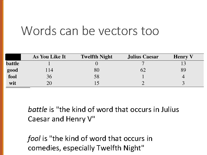 Words can be vectors too battle is "the kind of word that occurs in