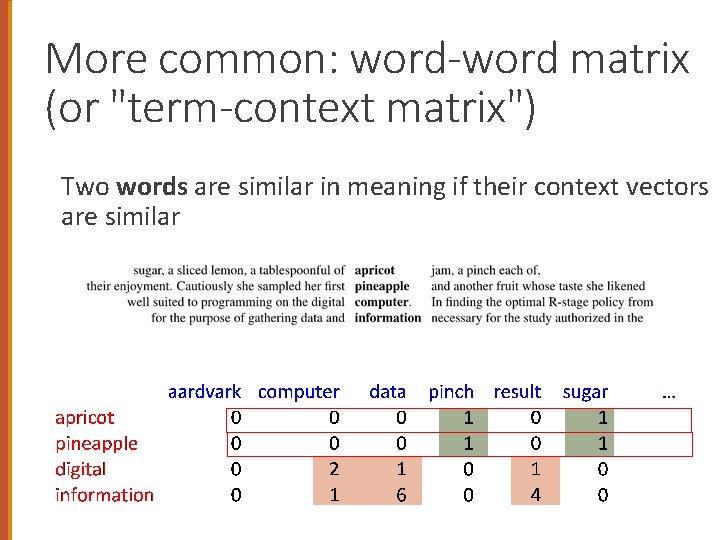 More common: word-word matrix (or "term-context matrix") Two words are similar in meaning if