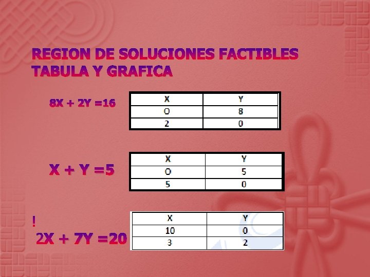 REGION DE SOLUCIONES FACTIBLES TABULA Y GRAFICA 8 X + 2 Y =16 X