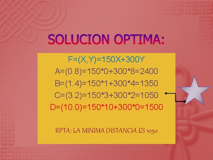 SOLUCION OPTIMA: F=(X, Y)=150 X+300 Y A=(0. 8)=150*0+300*8=2400 B=(1. 4)=150*1+300*4=1350 C=(3. 2)=150*3+300*2=1050 D=(10. 0)=150*10+300*0=1500