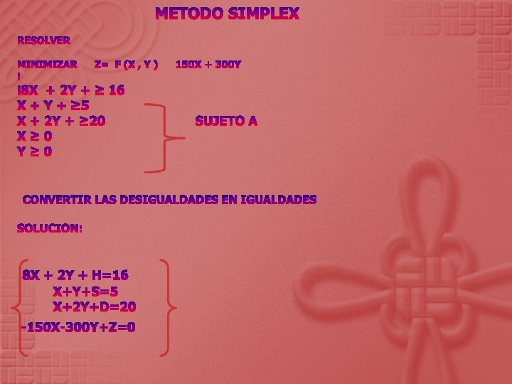 METODO SIMPLEX RESOLVER MINIMIZAR Z= F (X , Y ) 8 X + 2