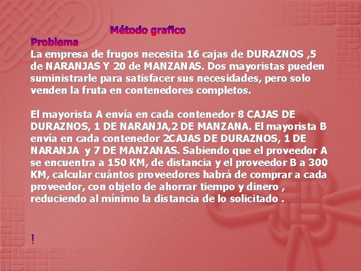 Método grafico Problema La empresa de frugos necesita 16 cajas de DURAZNOS , 5