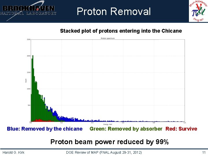 Institutional Logo Here Proton Removal Stacked plot of protons entering into the Chicane Blue: