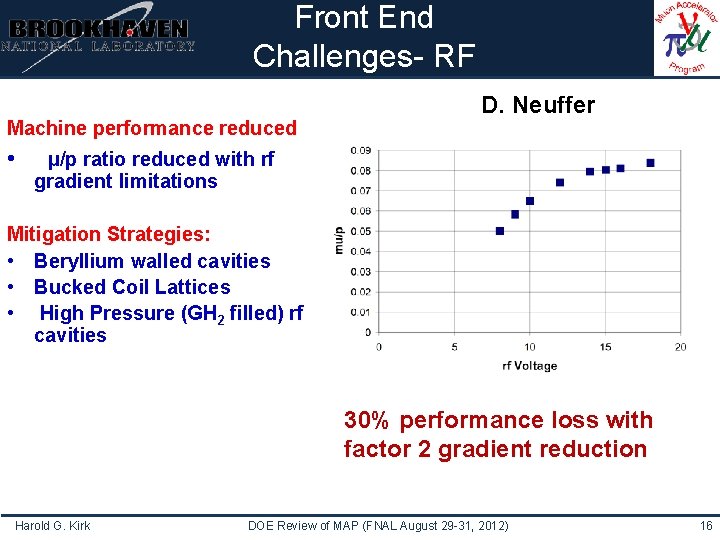 Institutional Logo Here Front End Challenges- RF Machine performance reduced • D. Neuffer μ/p