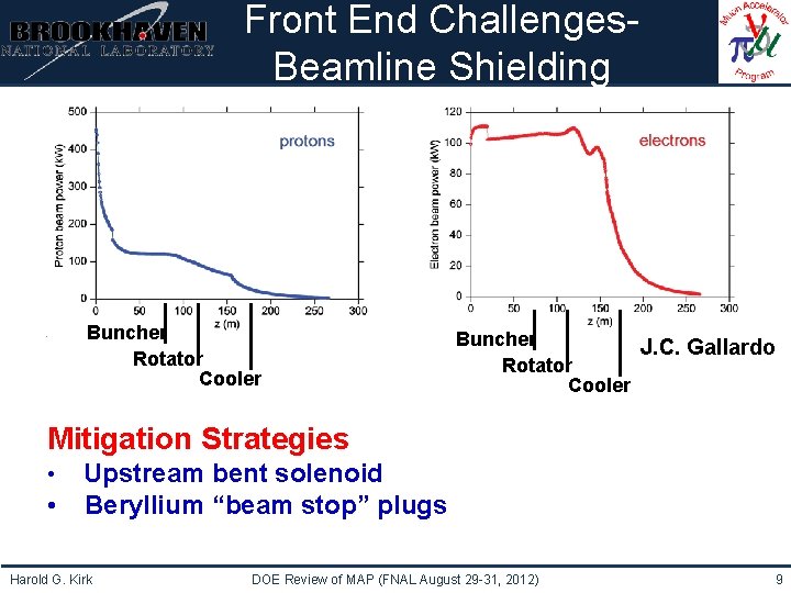 Institutional Logo Here Front End Challenges. Beamline Shielding Buncher Rotator Cooler Buncher J. C.